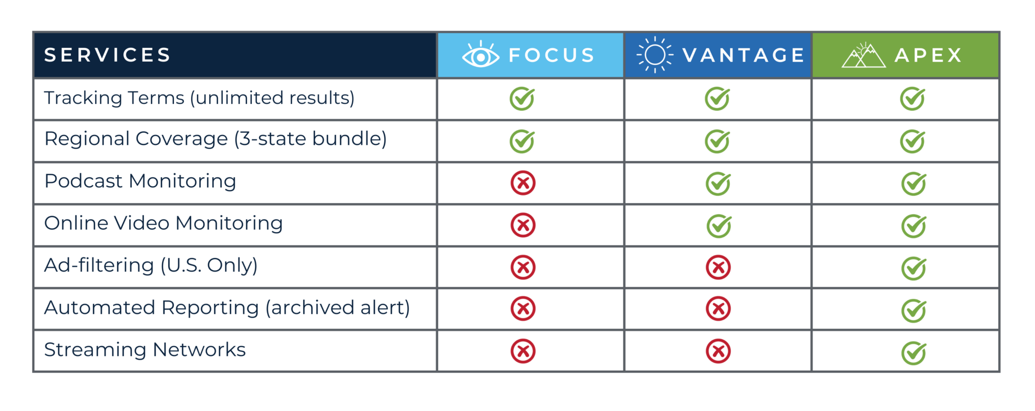 Insight Package Plans from TVeyes