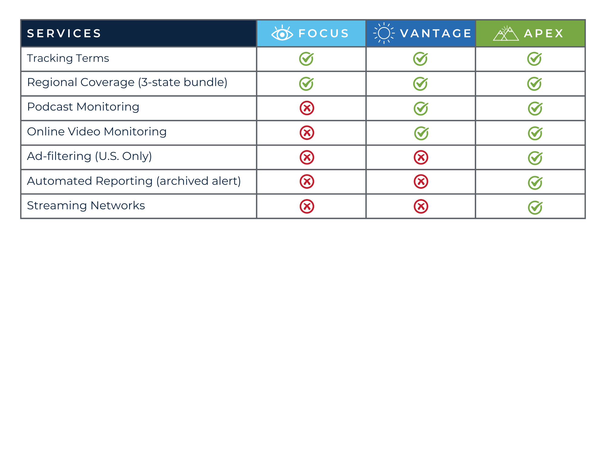 Insight Package Plans from TVeyes