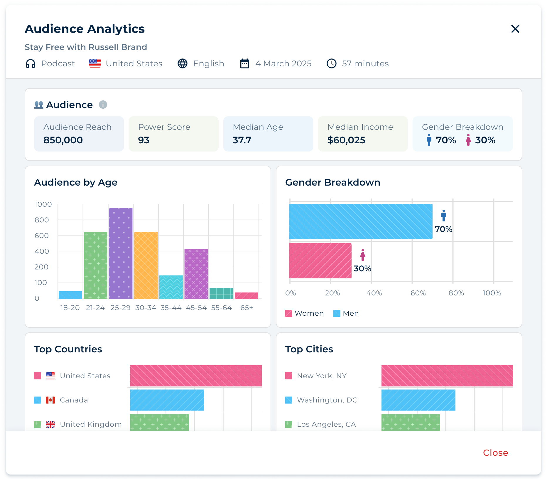 Podcast Analytics | TVEyes